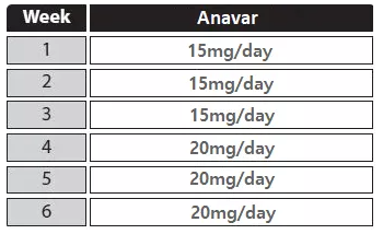 ciclo de anavar