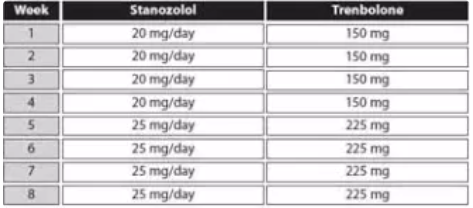 ciclo de winstrol y trembolona