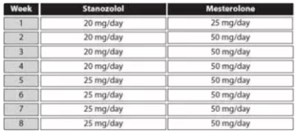ciclo de proviron y winstrol