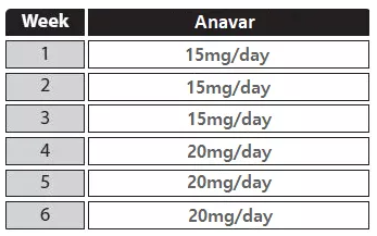 ejemplo de ciclo solo anavar