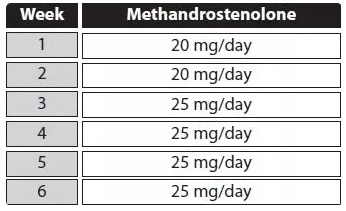 ciclo de dianabol