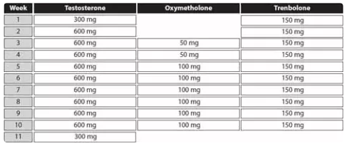 ciclo de testosterona, anadrol y trenbolona
